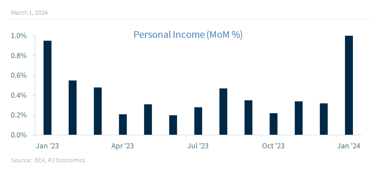Personal Income