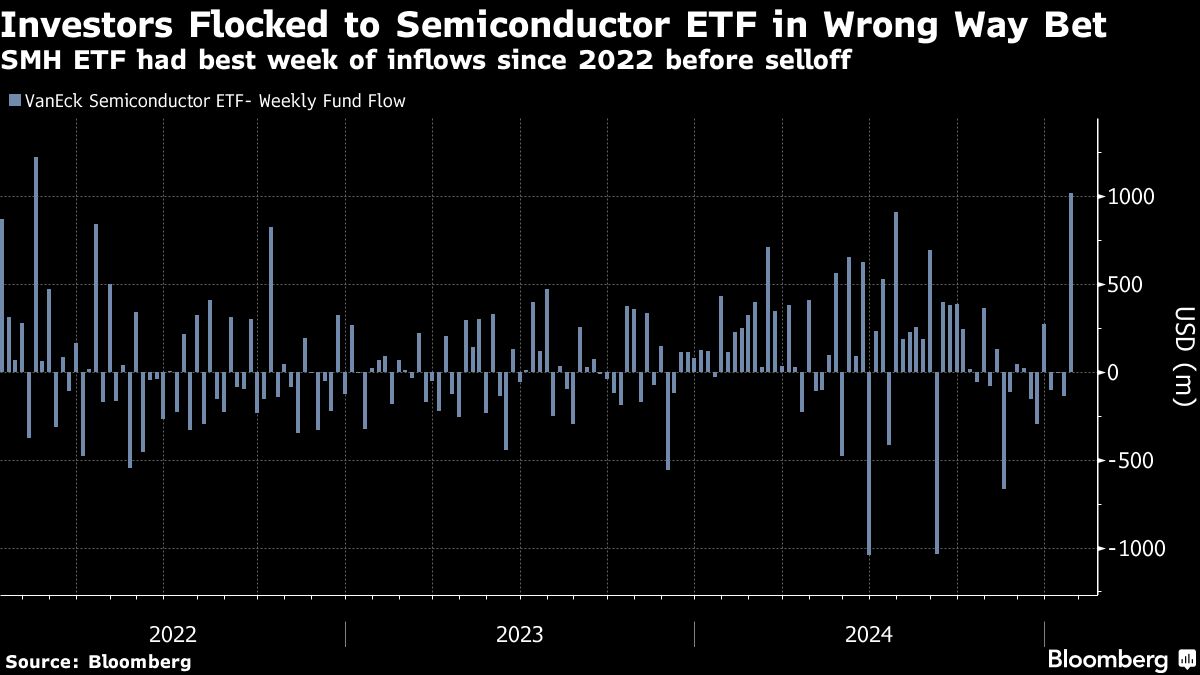 investors flocked