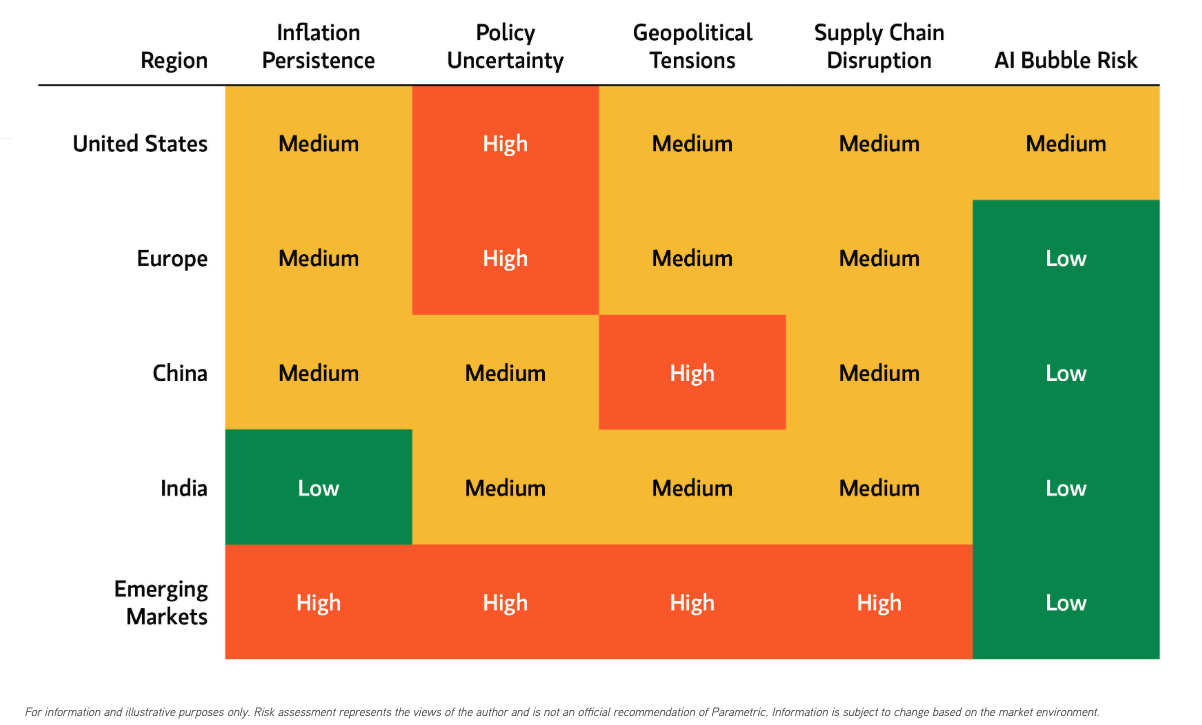 Current Economic Risk Map
