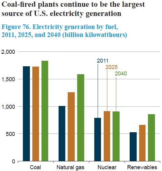 AEO Elec gen (crop).png