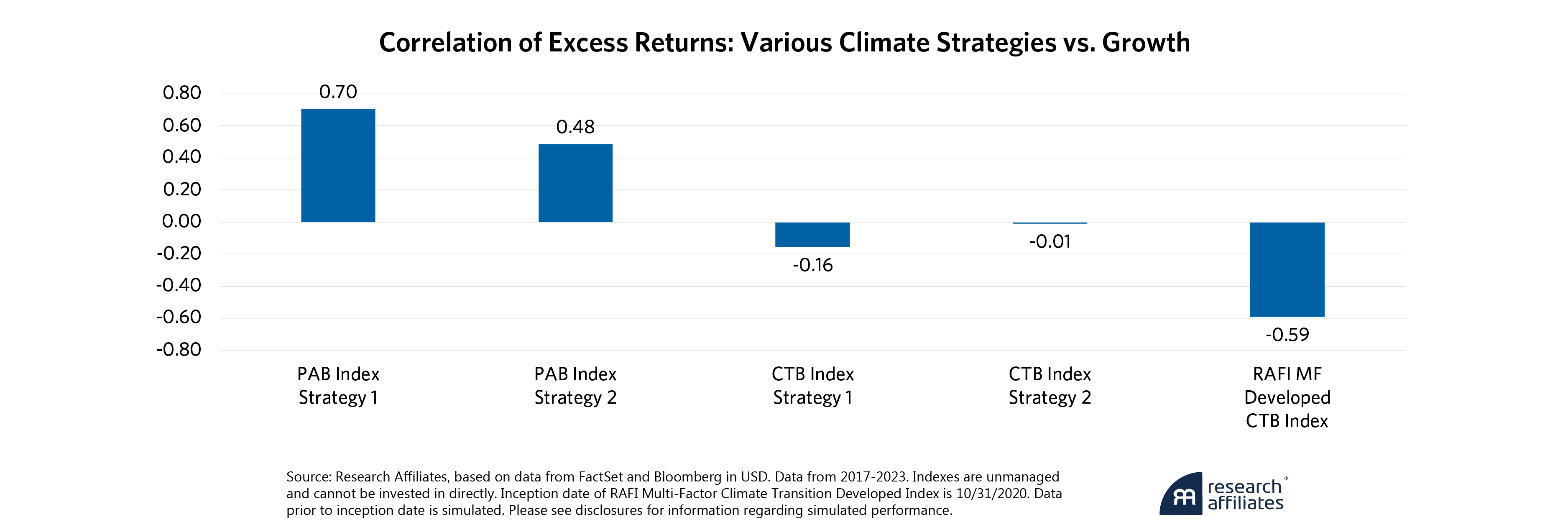 1037-climate-investor-or-growth-investor-figure-3