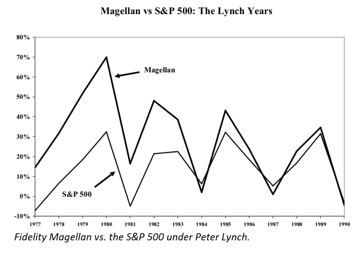 magellan