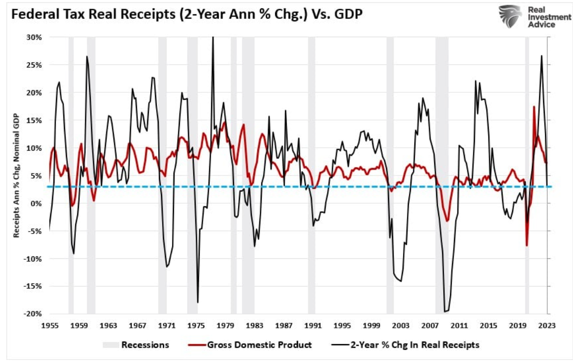 federal tax real receipts