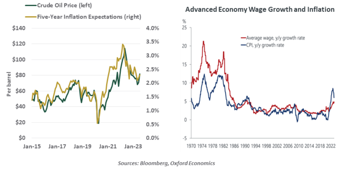 Advanced Economy Wage Growth and Inflation