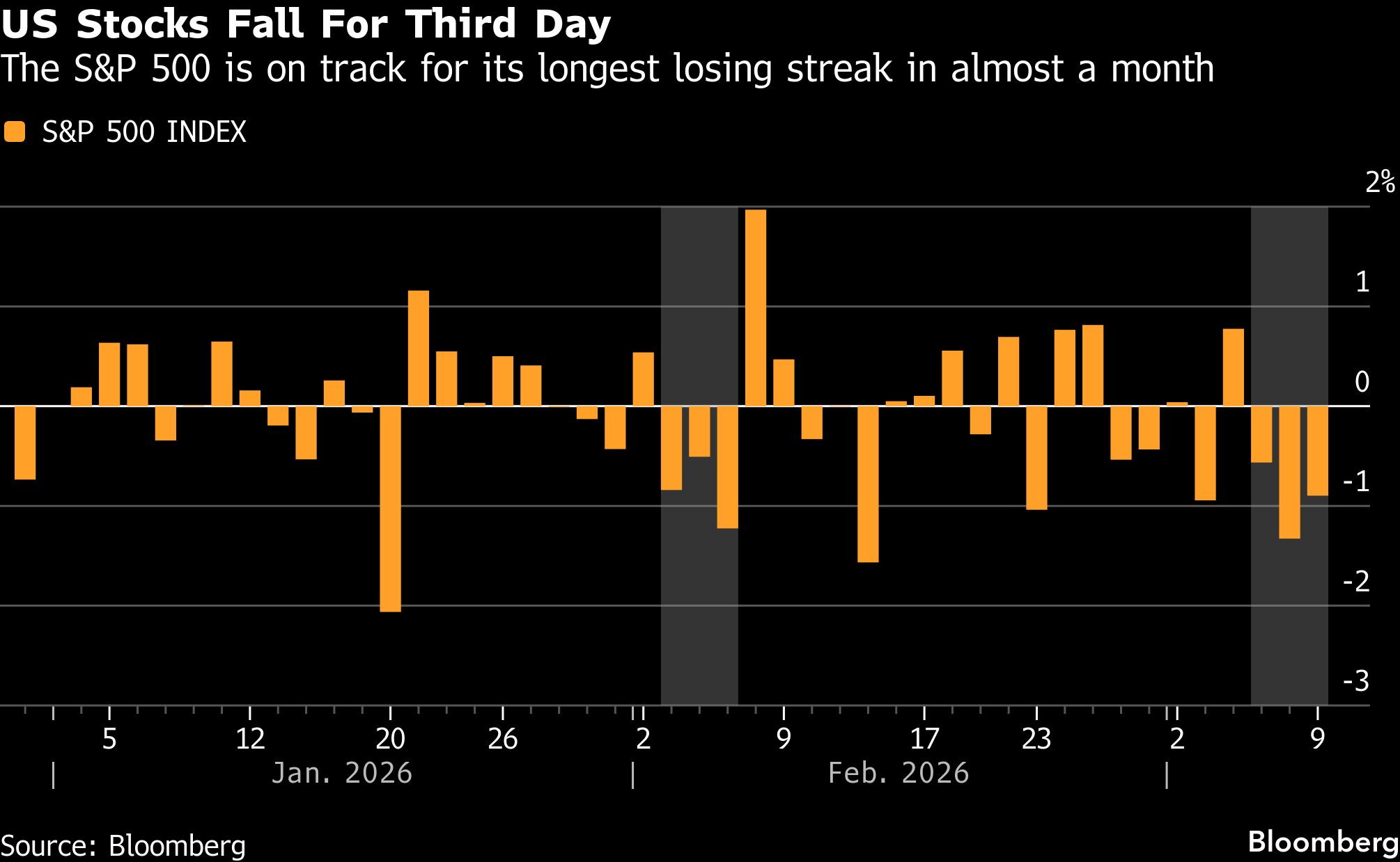 US stocks BB