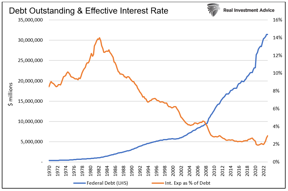 debt outstanding
