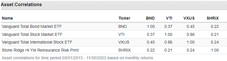 asset correlations