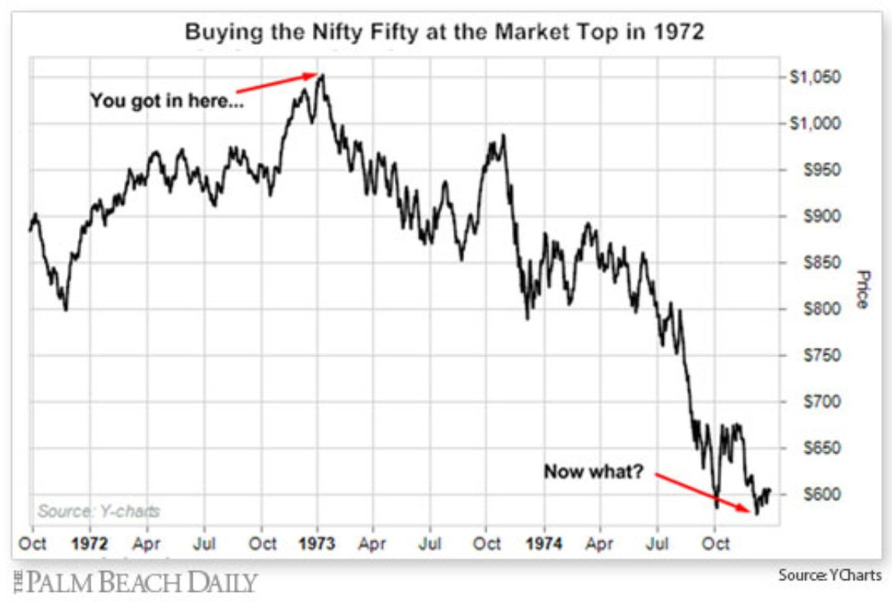 buying nifty fifty