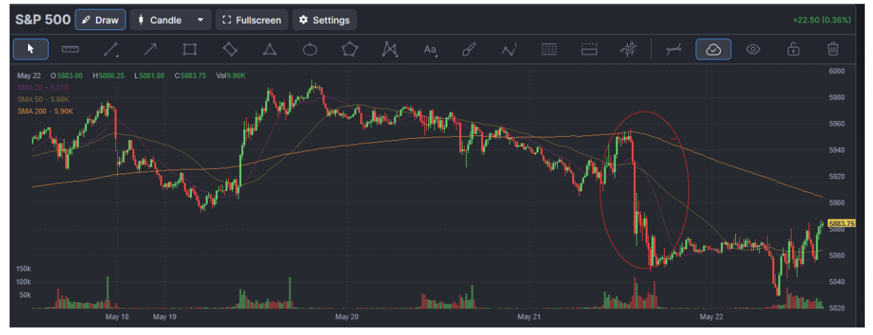S&P 500
