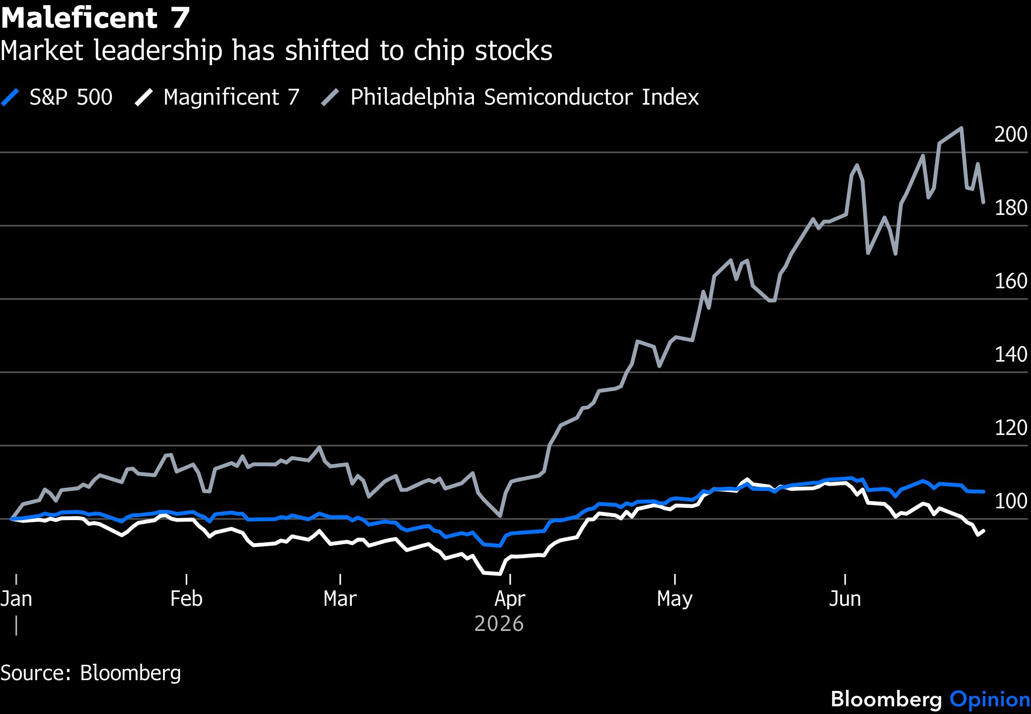 bb-market-leadership