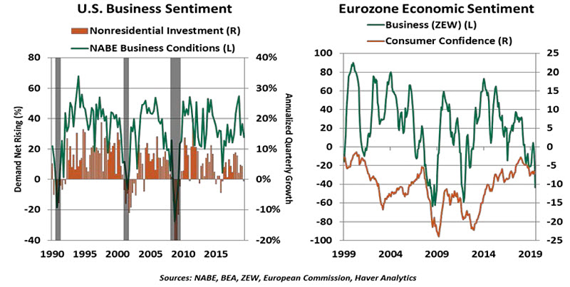 Weekly Economic Commentary - 08/16/19 - Chart 4