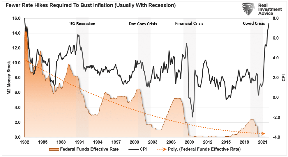 Greedy corporations, No. Greedy Corporations Aren’t Causing Inflation