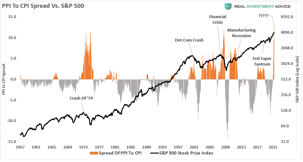 Warning Signs Correction, Technically Speaking: Warning Signs A Correction Is Ahead