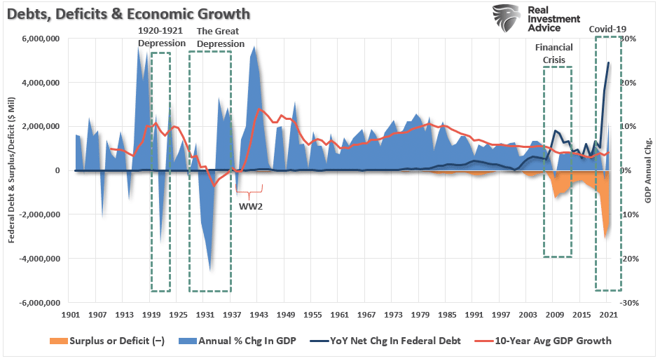 Disinflation, Disinflation Is A Bigger Threat Than Inflation