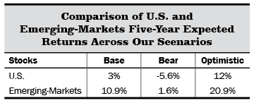 Benchmarks