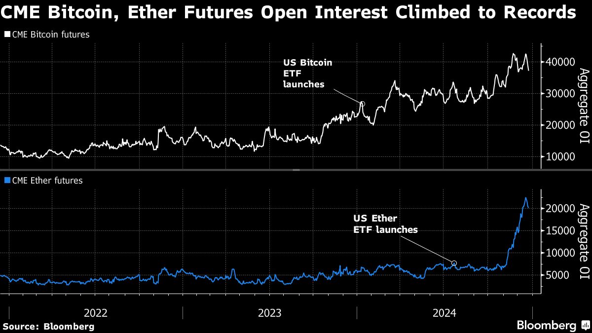 cme bitcoin