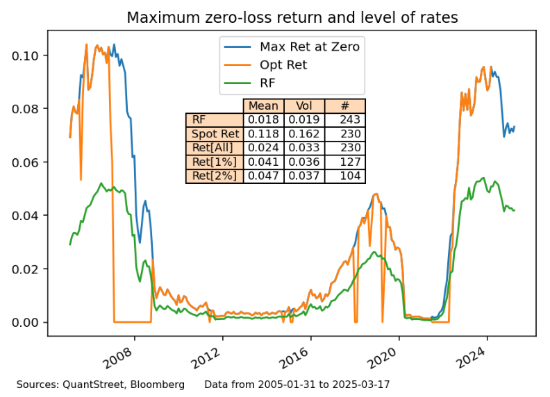 maximum zero