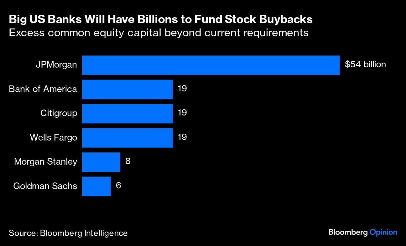 BIG US BANKS