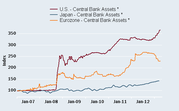 Bank of Japan's balance sheet will hockeystick