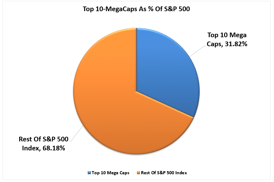 FANG, Are The FANG Stocks Dead?