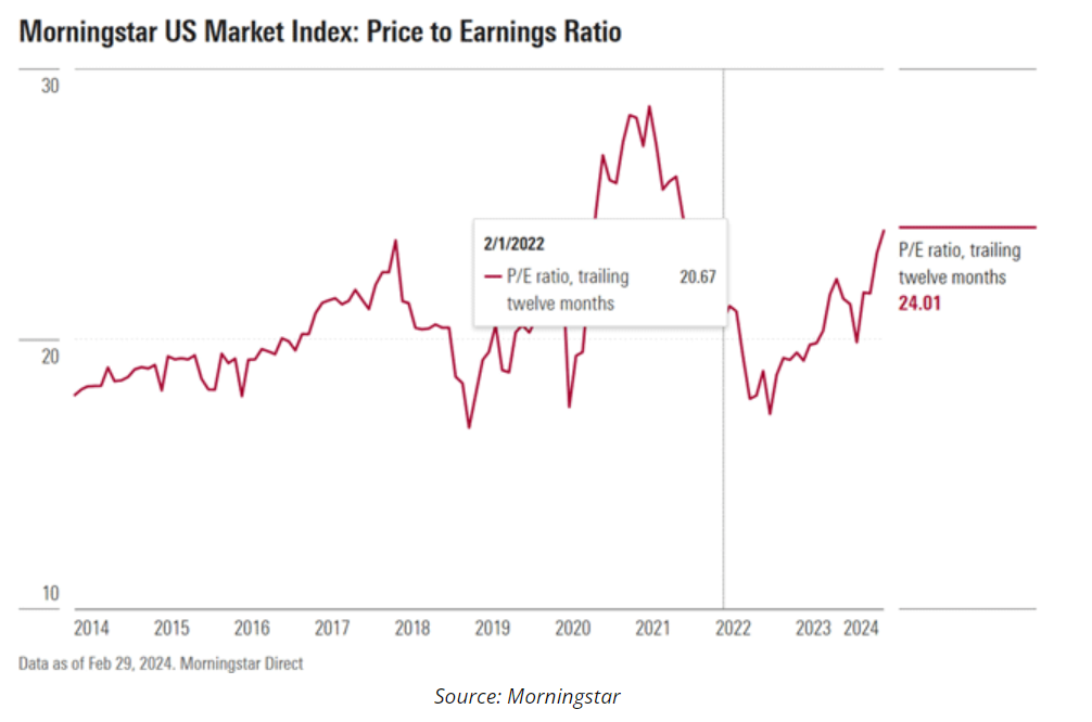 morningstar market