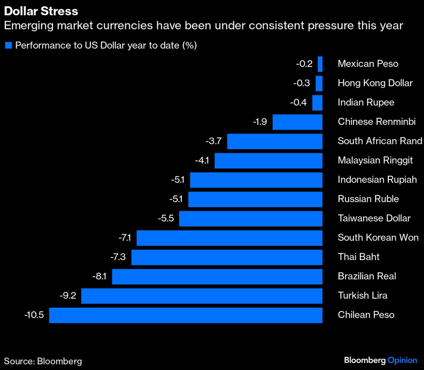 dollar stress