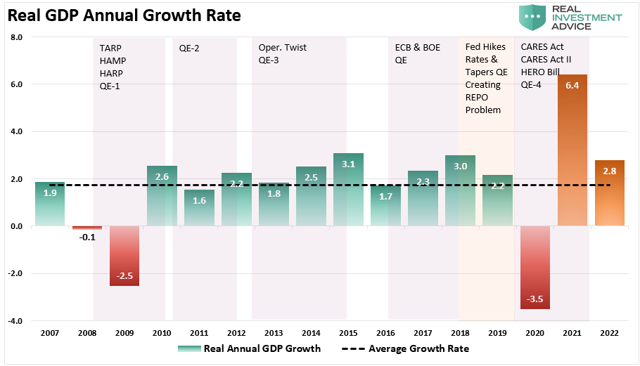 Sugar Rush Economy Crash, Sugar Rush! Why The Economy Will Run Hot, Then Crash.