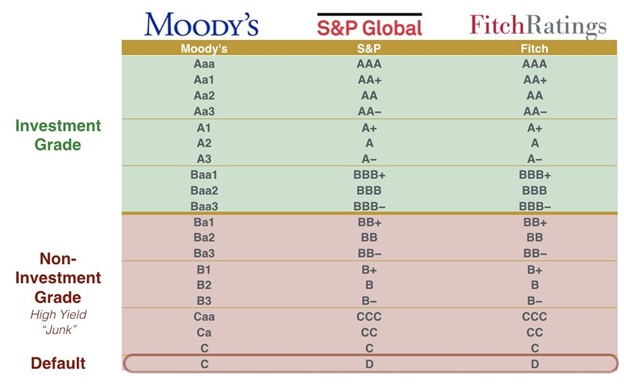 High-Yield Bonds 1
