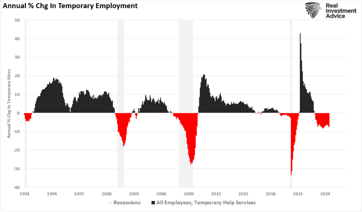 annual percent