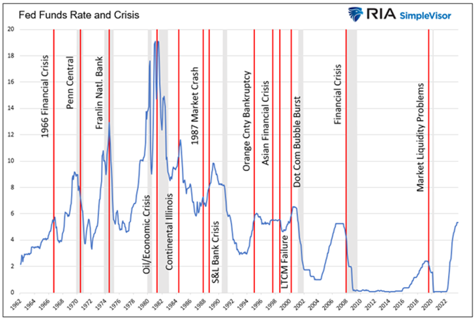 fed funds