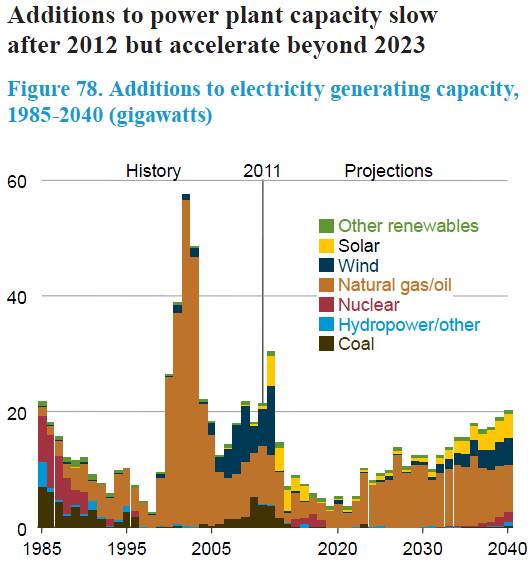 p plant capacity (crop).png