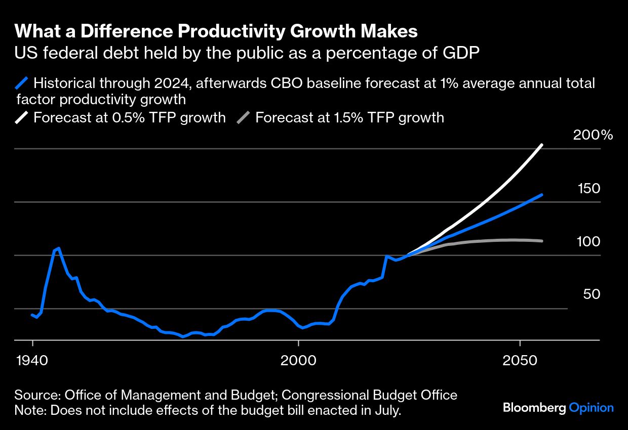 BB Growth graph
