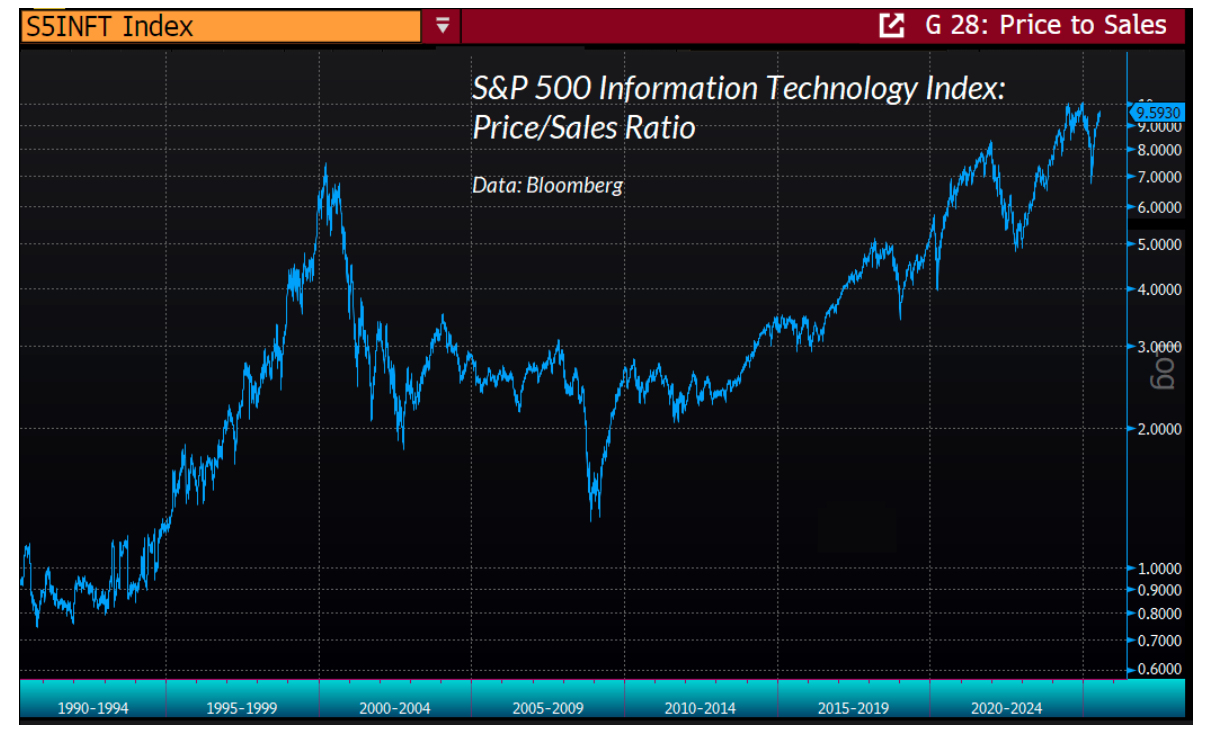 S5INFT graph