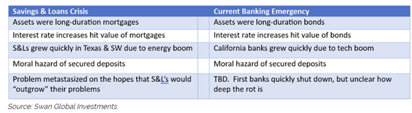 Savings and Loan Crisis