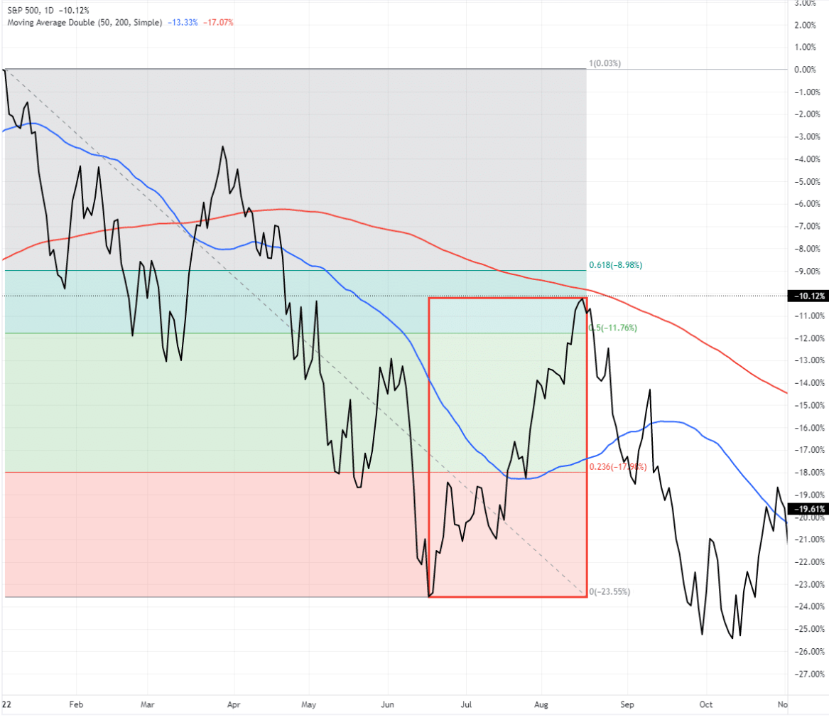 trading view