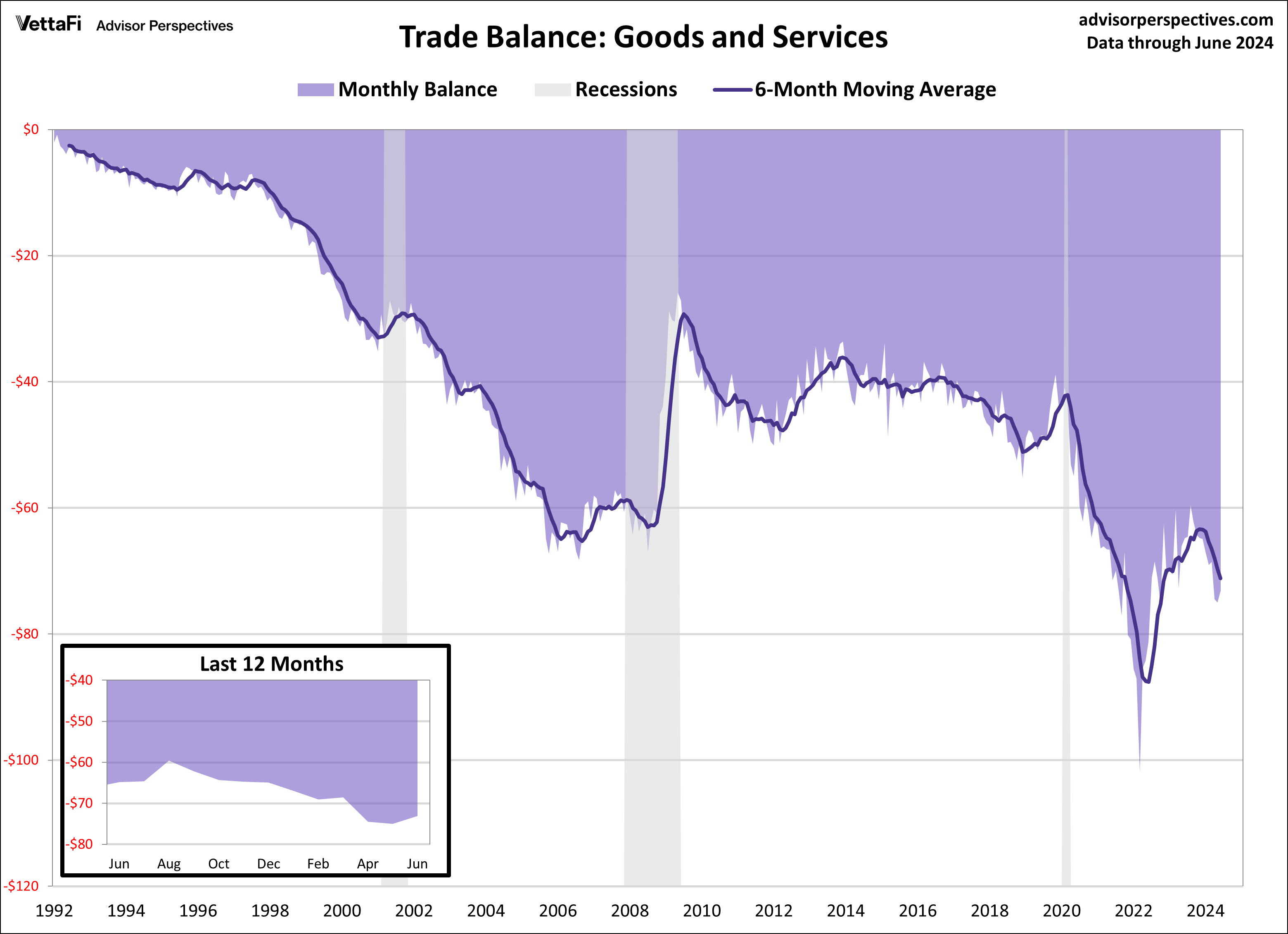 Trade Balance_Goods and Services