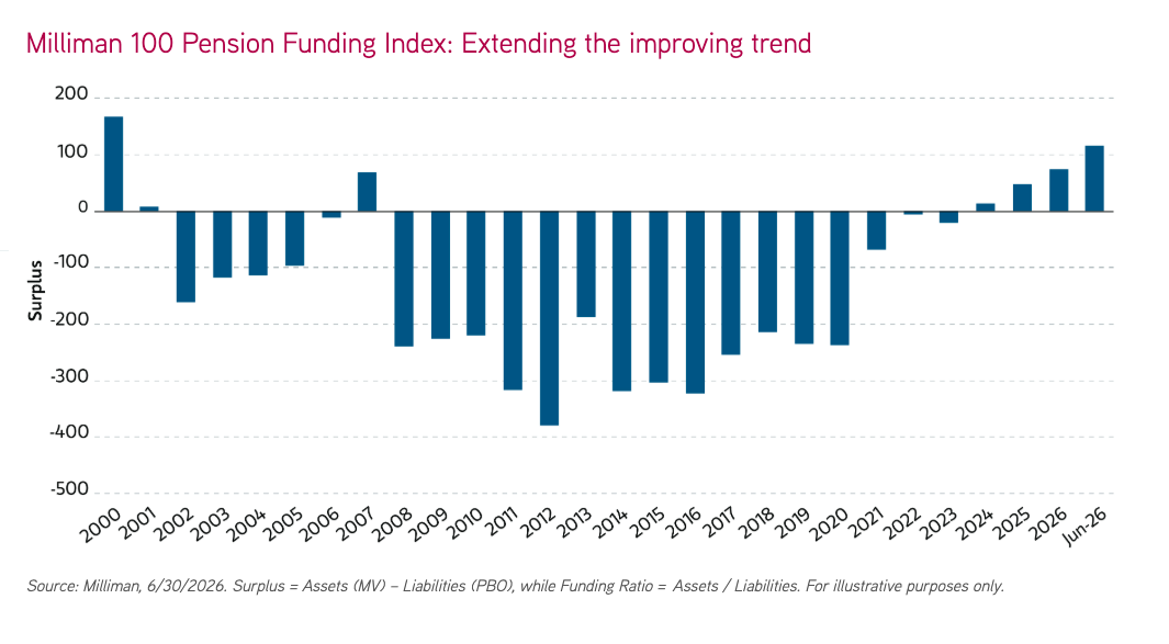 milliman-100-pension