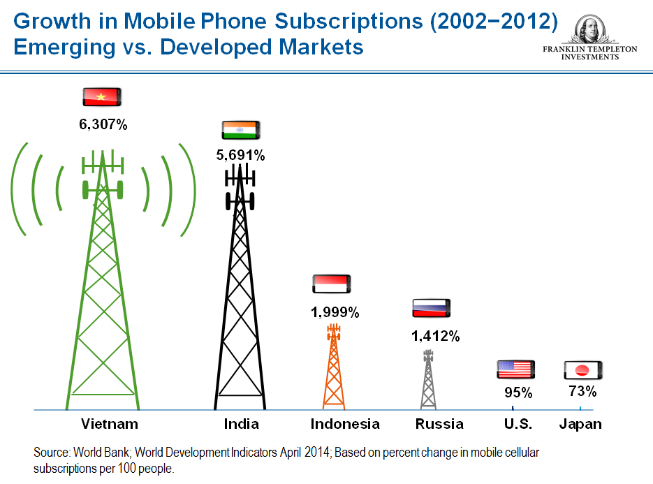 0315_Mobius_Vietnam_Mobile_rev1