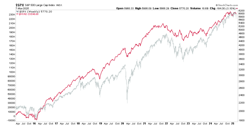SPX