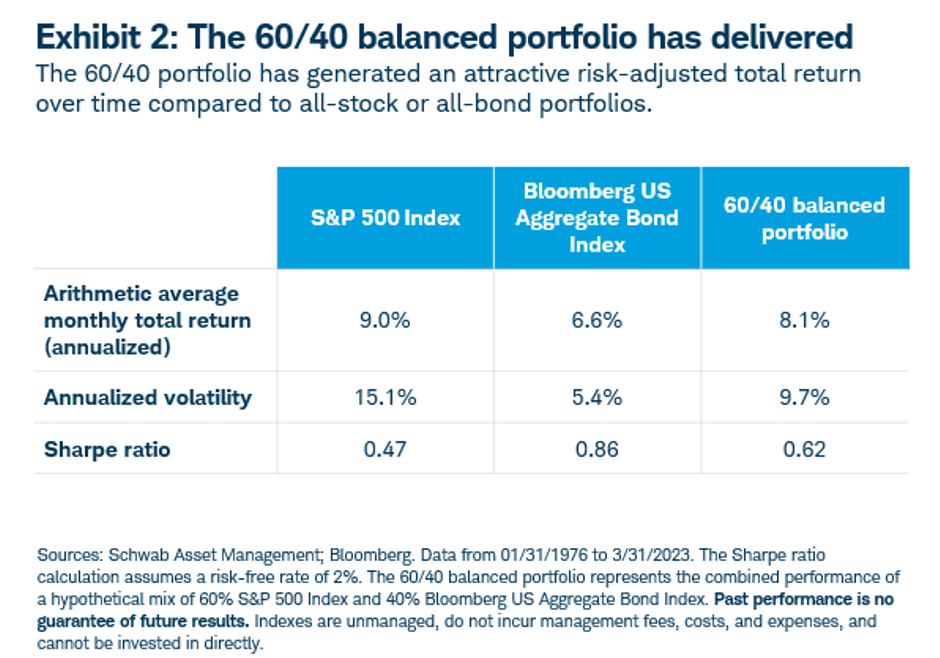 balanced portfolio