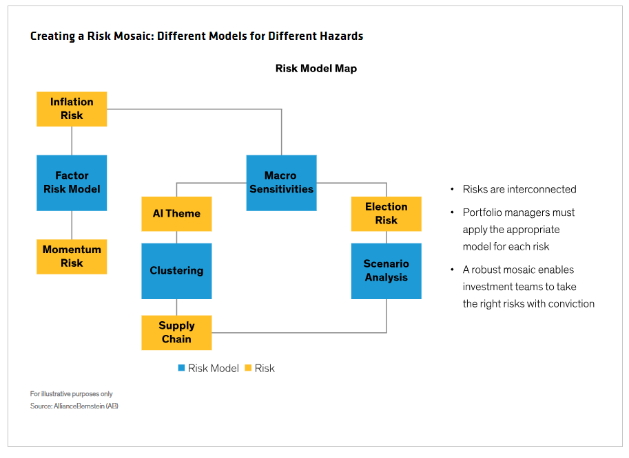 Creating a Risk Mosaic_Different Models for Different Hazards