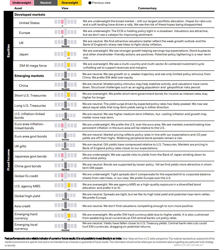 Fixed Income and Equities