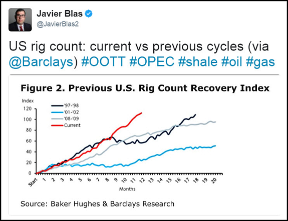 Javier Blas Tweet