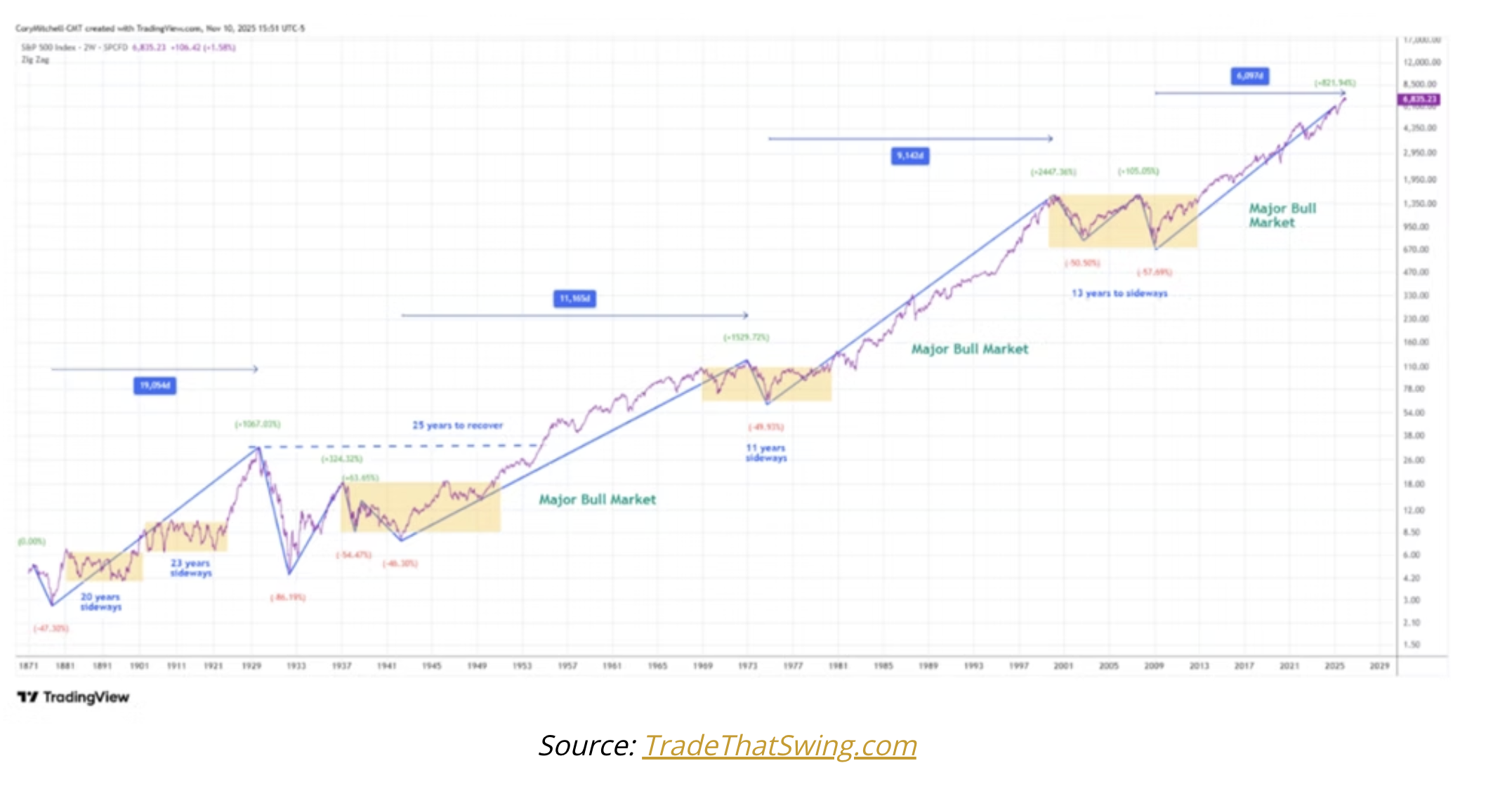 trading view