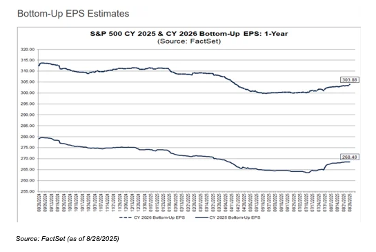 Bottom up graph