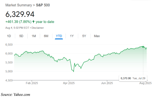 Market Summ graph