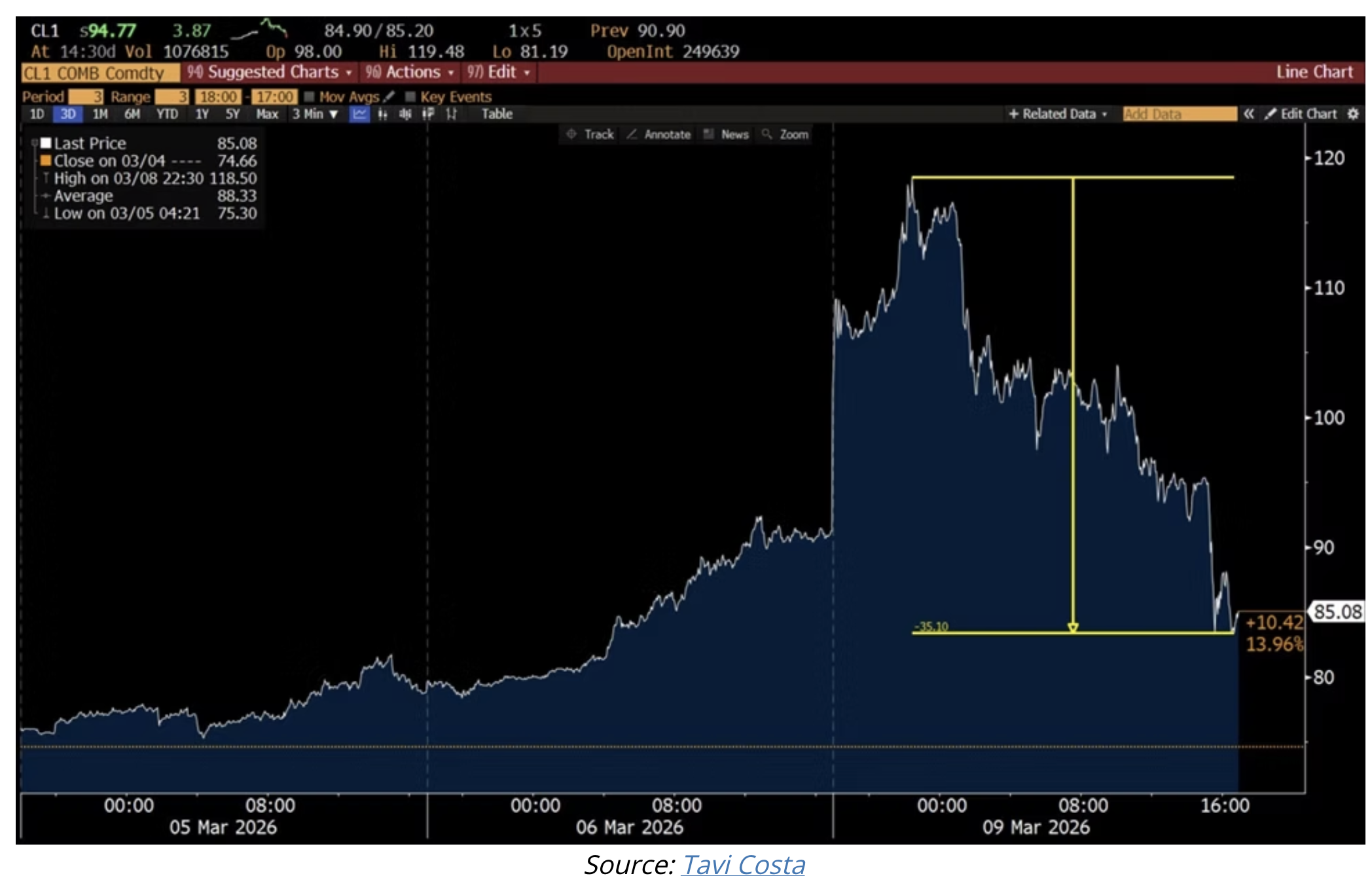 chart