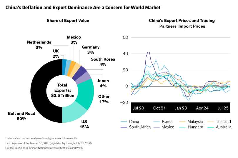 china's deflation