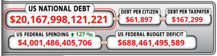 US National Debt