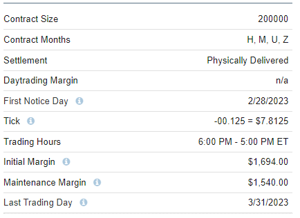 2-year Treasury March 2023 Specifications
